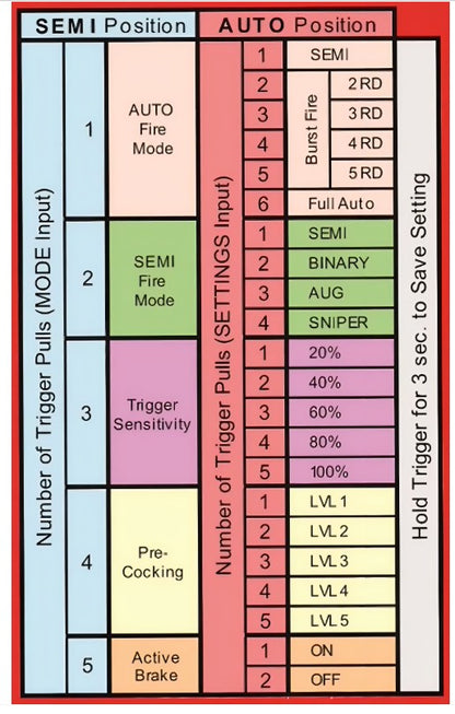 Raven Evolution ORE AKS74U-TAC AEG